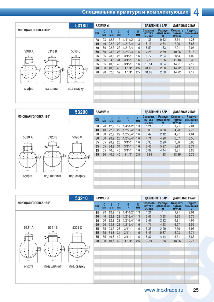 Специальная арматура и комплектующие Инокстрейд 25